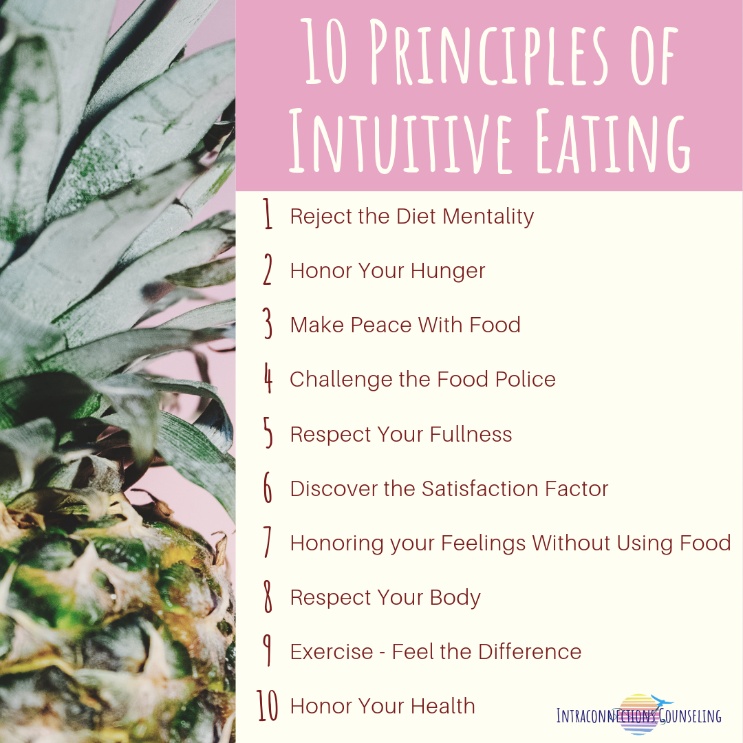 Intuitive Eating — Intraconnections Counseling